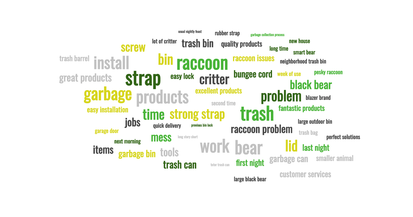 word cloud showing phrases commonly used in strong strap garbage can latch reviews. Includes "raccoon, garbage, trash, strap, products, work, bear"