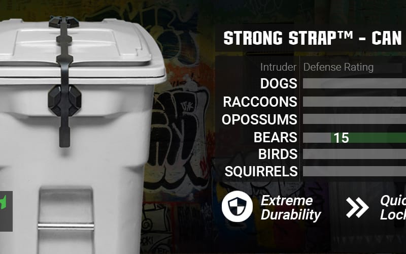 statistics of how pest proof the strong strap is versus common garbage can pests. dogs 100. raccoons 97. possums 98. bears 15 or 85 with two. birds 100. squirrels 100.